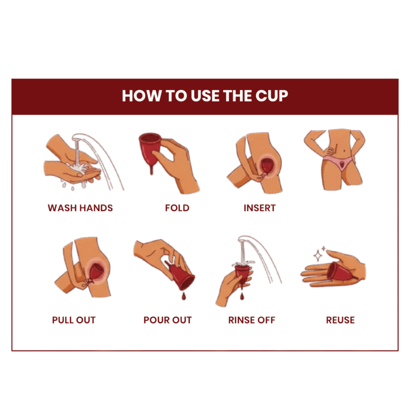how to use cup